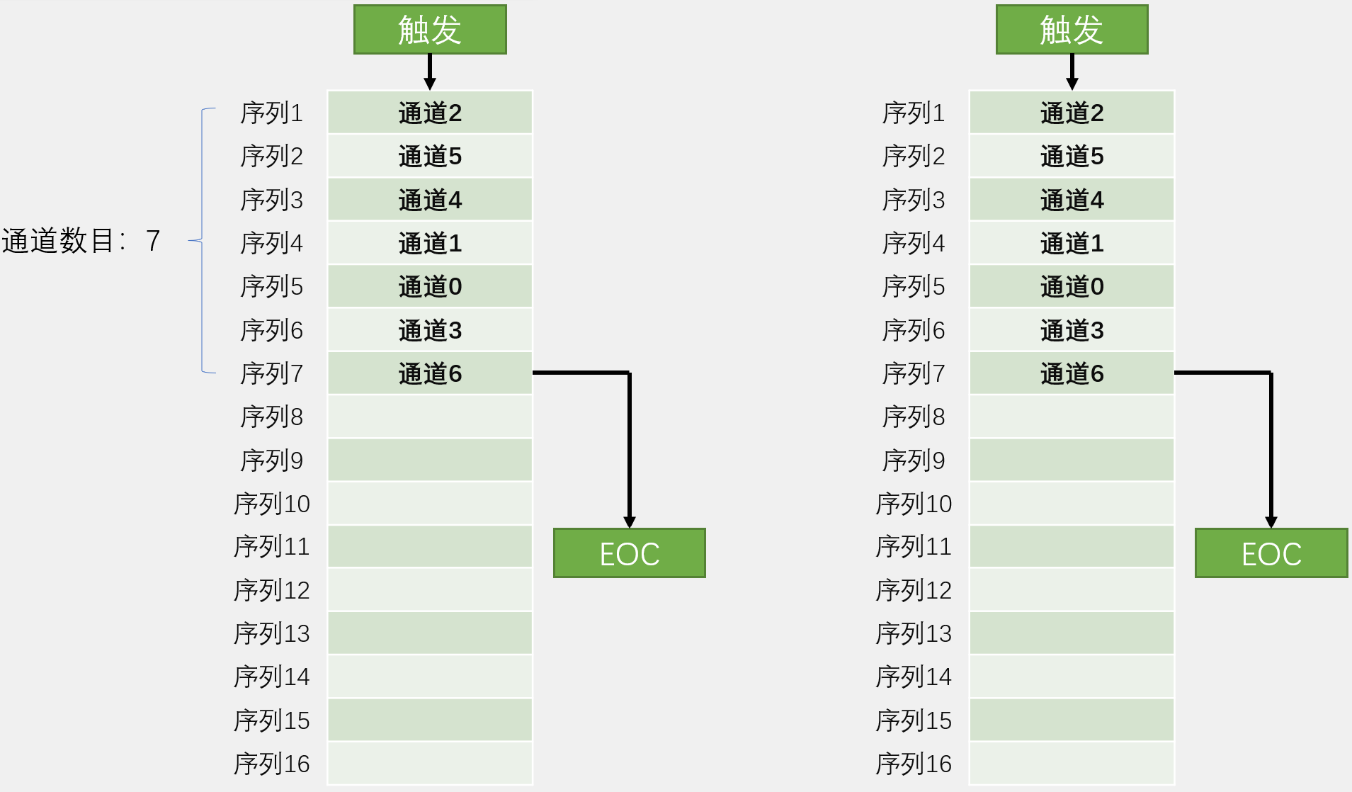 单次转换，扫描模式