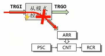 从模式禁止