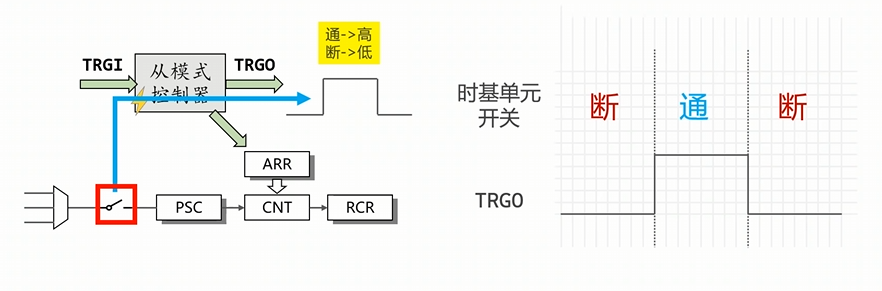 使能