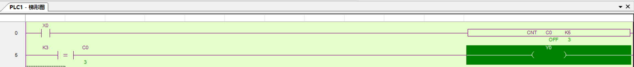 当C0的计数达到3时，Y0被置位。