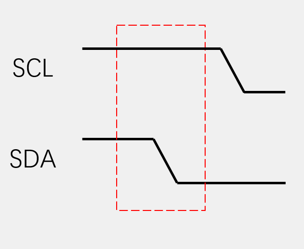 I2C时序基本单元