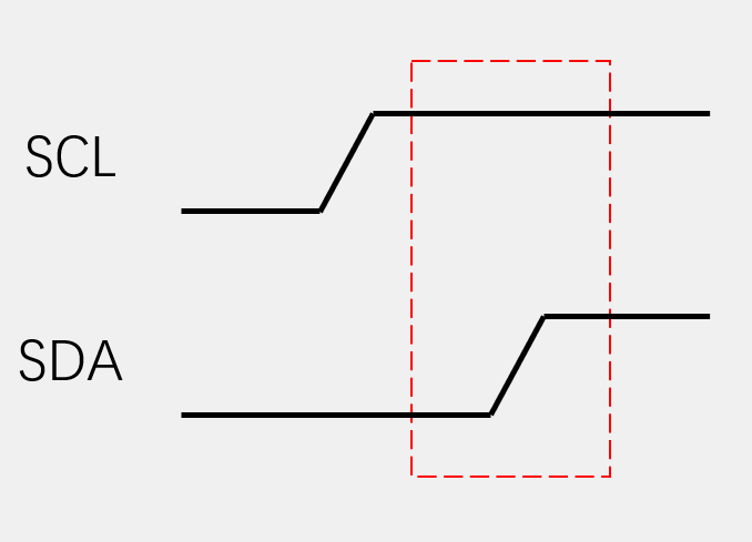 I2C时序基本单元