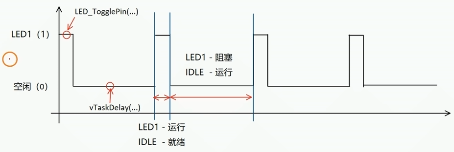 时序图