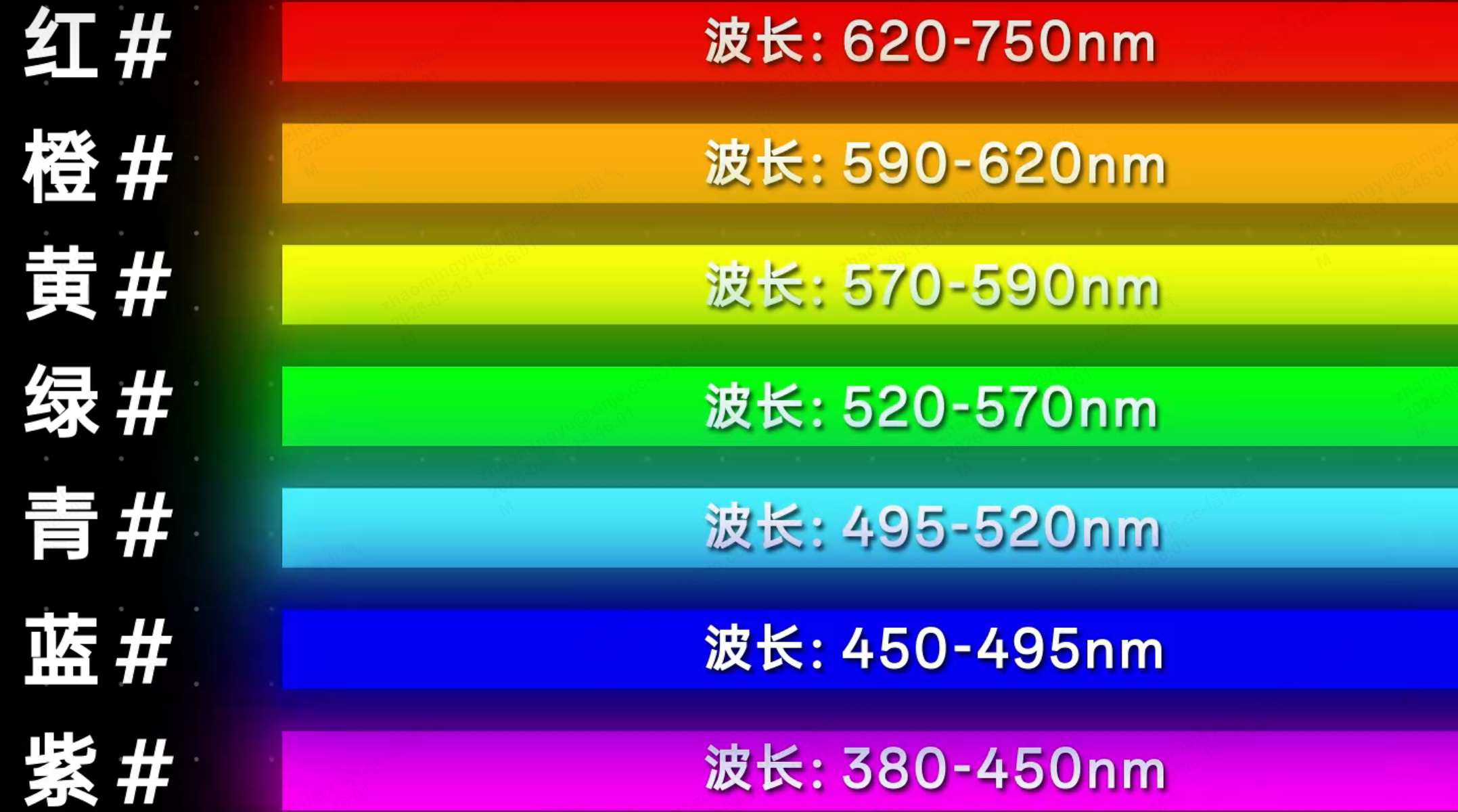 波长和颜色