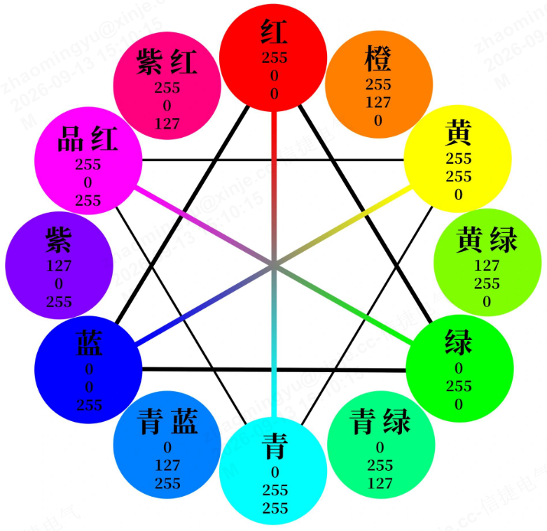 互补色和相邻色