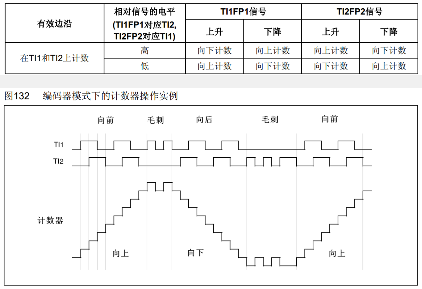 实例（均不反相）