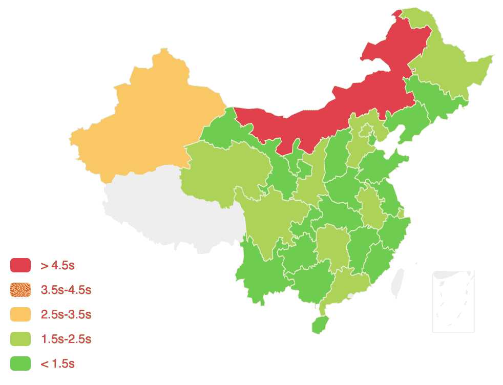 加速后的访问速度