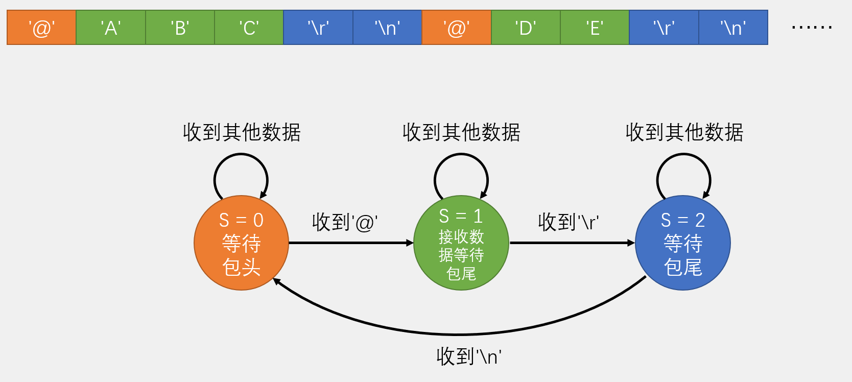 文本数据包接收