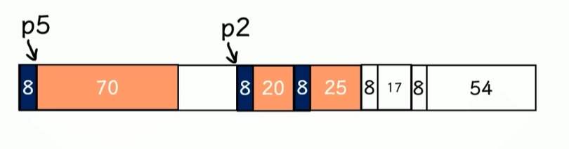 heap2分配方法