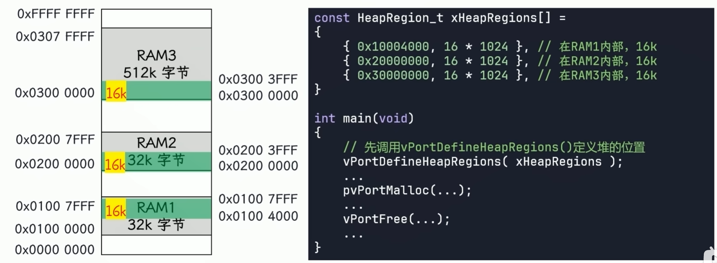 heap5的用法