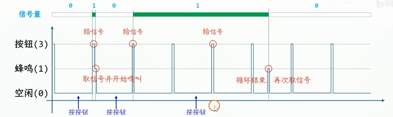 时序图