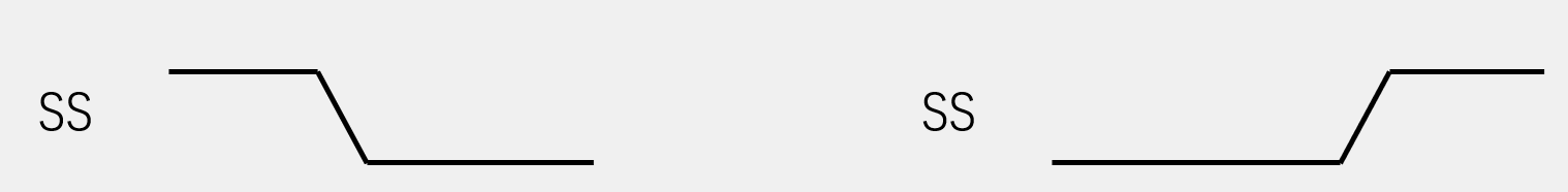 SPI时序基本单元