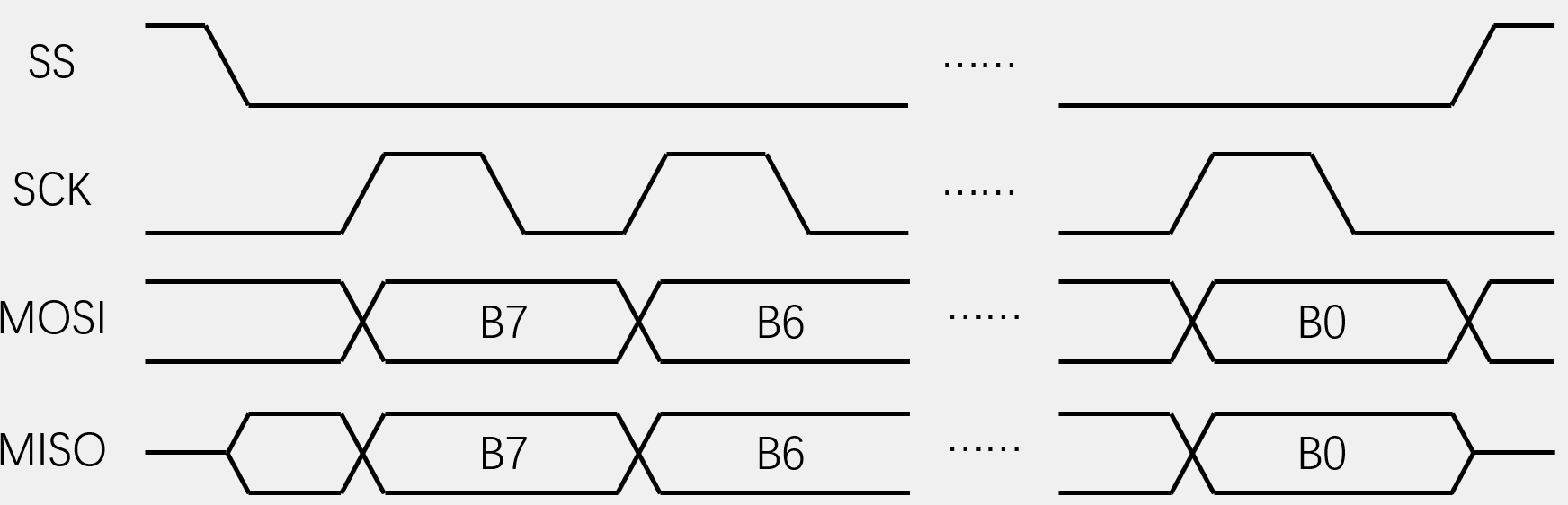 交换一个字节（模式1）