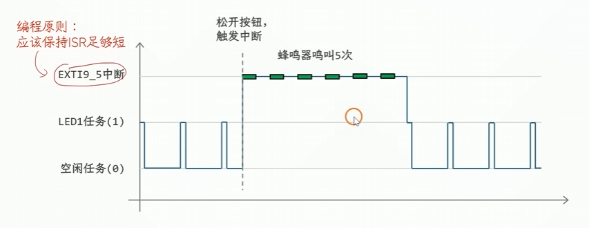时序图