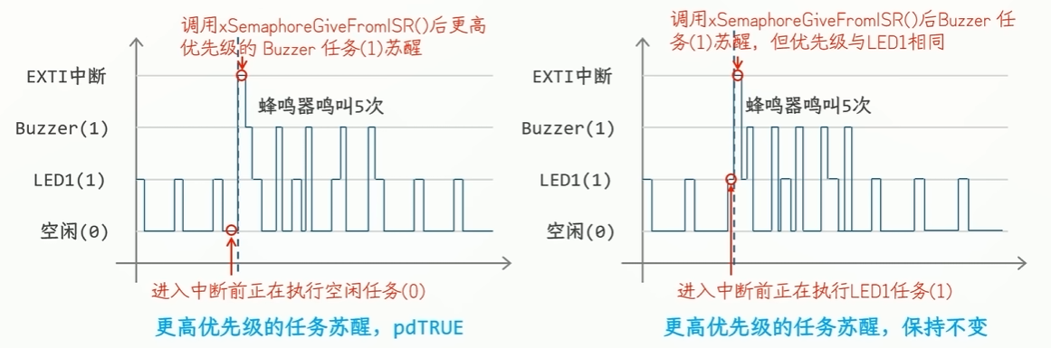 时序图