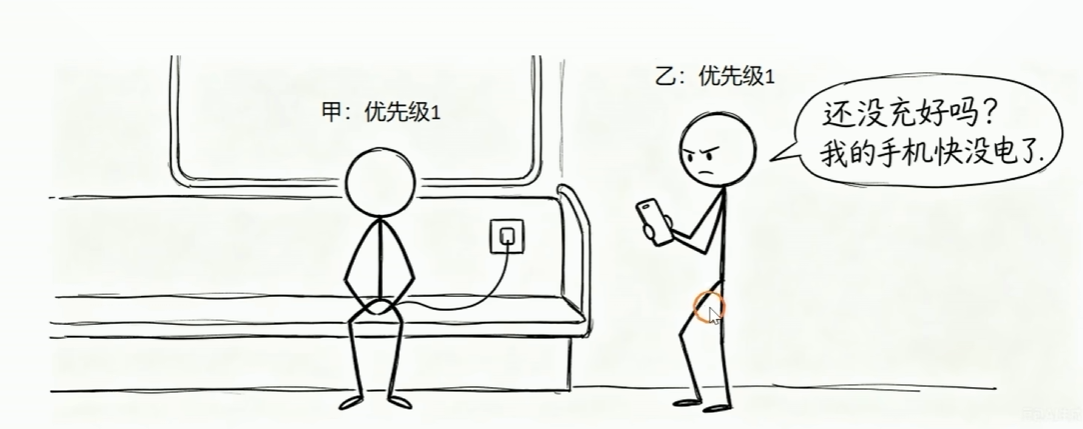 时间片1