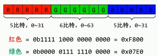 RGB565