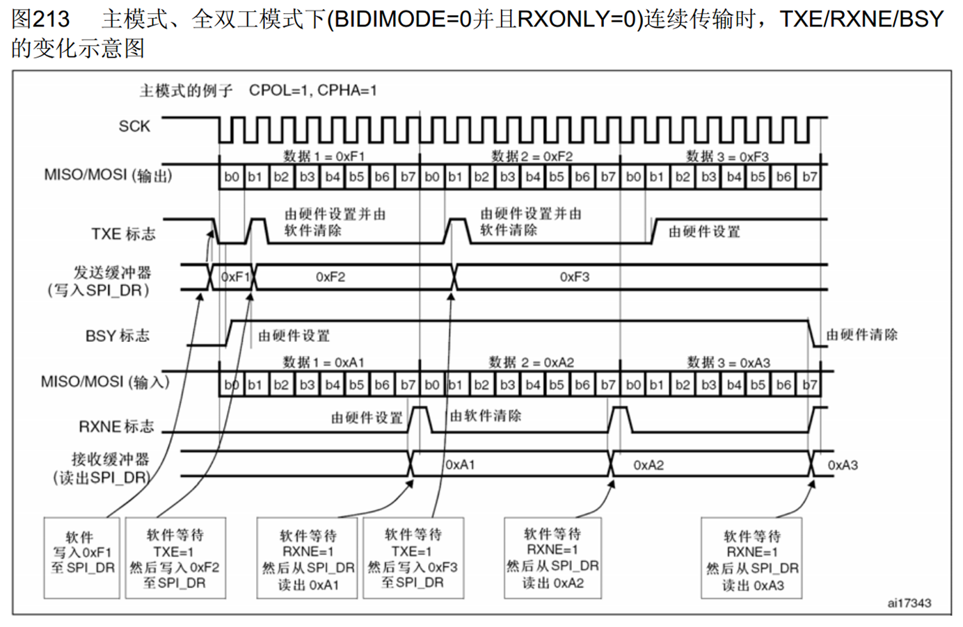 主模式全双工连续传输